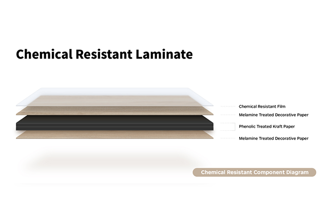 Chemical Resistant Laminate